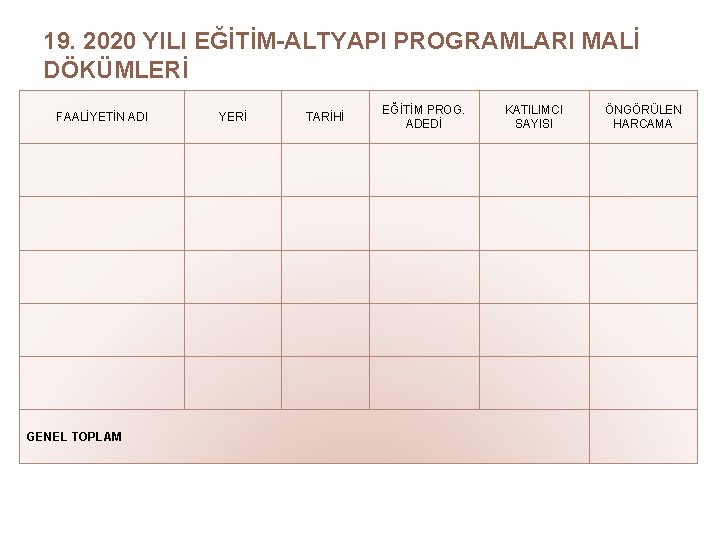 19. 2020 YILI EĞİTİM-ALTYAPI PROGRAMLARI MALİ DÖKÜMLERİ FAALİYETİN ADI GENEL TOPLAM YERİ TARİHİ EĞİTİM