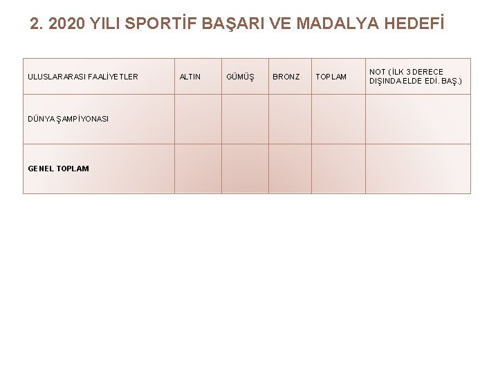 2. 2020 YILI SPORTİF BAŞARI VE MADALYA HEDEFİ ULUSLARARASI FAALİYETLER DÜNYA ŞAMPİYONASI GENEL TOPLAM