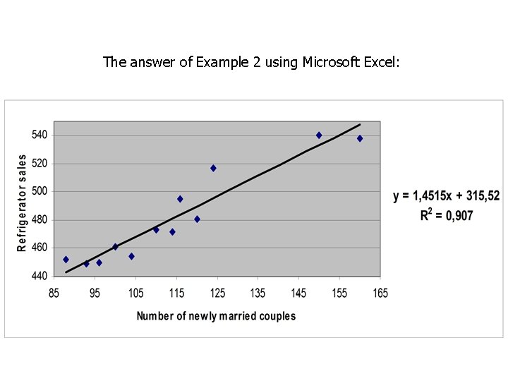 The answer of Example 2 using Microsoft Excel: 