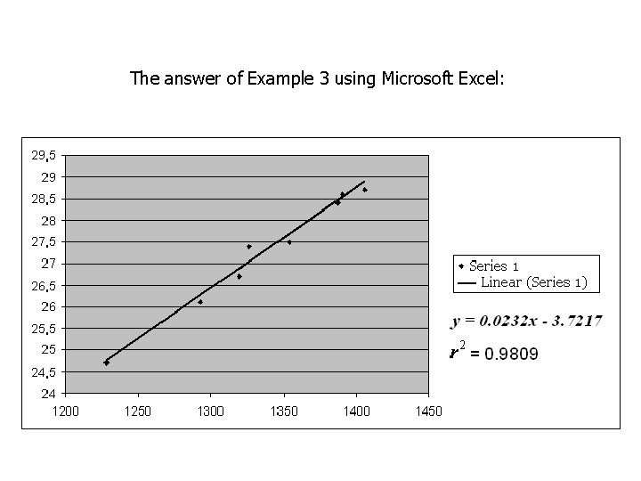 The answer of Example 3 using Microsoft Excel: 