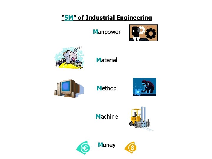 “ 5 M” of Industrial Engineering Manpower Material Method Machine Money 
