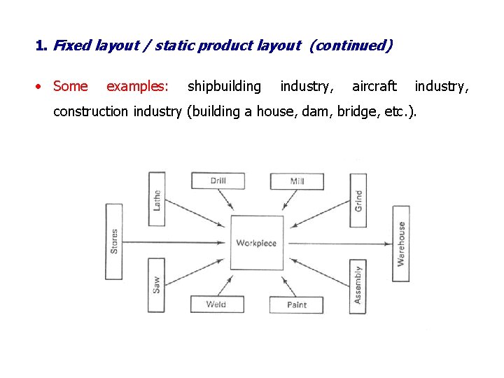 1. Fixed layout / static product layout (continued) • Some examples: shipbuilding industry, aircraft