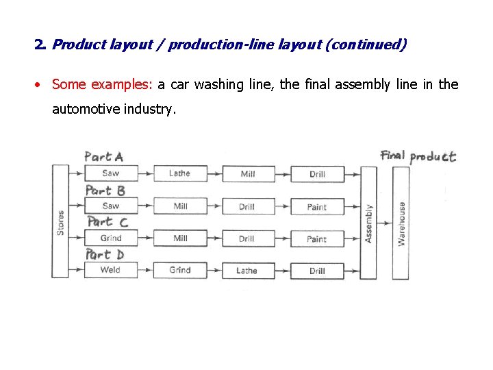 2. Product layout / production-line layout (continued) • Some examples: a car washing line,
