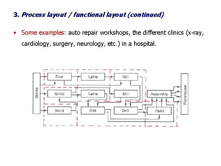 3. Process layout / functional layout (continued) • Some examples: auto repair workshops, the