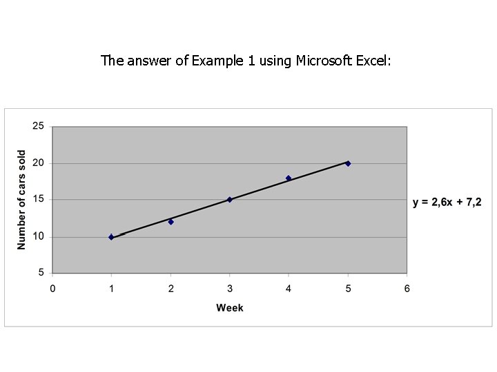 The answer of Example 1 using Microsoft Excel: 