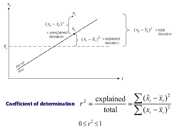 Coefficient of determination 