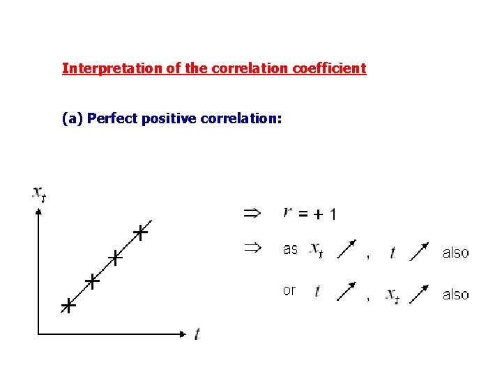 Interpretation of the correlation coefficient (a) Perfect positive correlation: 