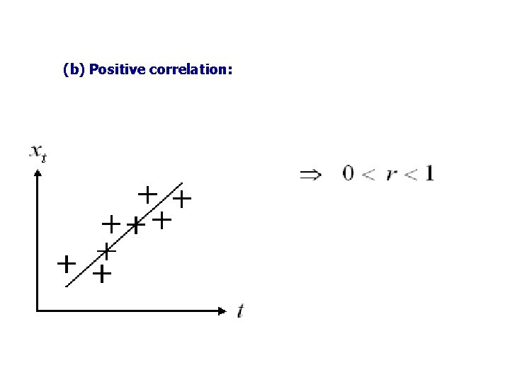 (b) Positive correlation: 