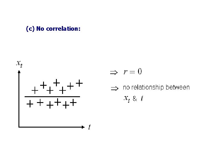 (c) No correlation: 