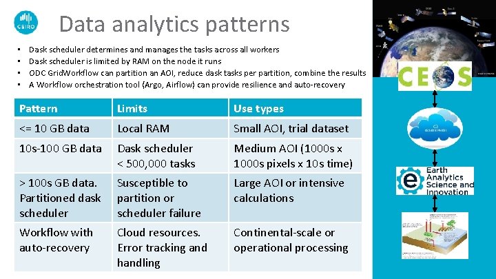 Data analytics patterns • • Dask scheduler determines and manages the tasks across all