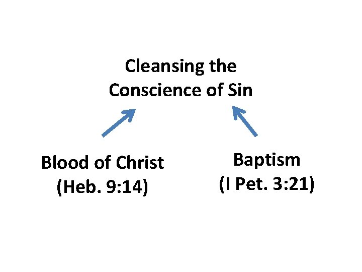 Cleansing the Conscience of Sin Blood of Christ (Heb. 9: 14) Baptism (I Pet.