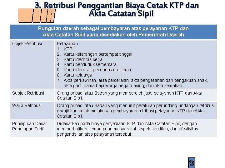 3. Retribusi Penggantian Biaya Cetak KTP dan Akta Catatan Sipil Pungutan daerah sebagai pembayaran