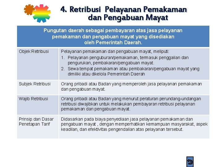 4. Retribusi Pelayanan Pemakaman dan Pengabuan Mayat Pungutan daerah sebagai pembayaran atas jasa pelayanan