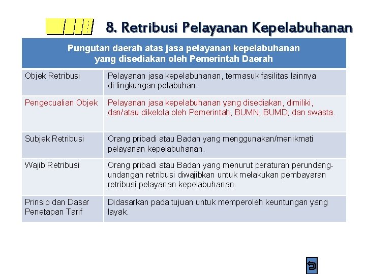 8. Retribusi Pelayanan Kepelabuhanan Pungutan daerah atas jasa pelayanan kepelabuhanan yang disediakan oleh Pemerintah