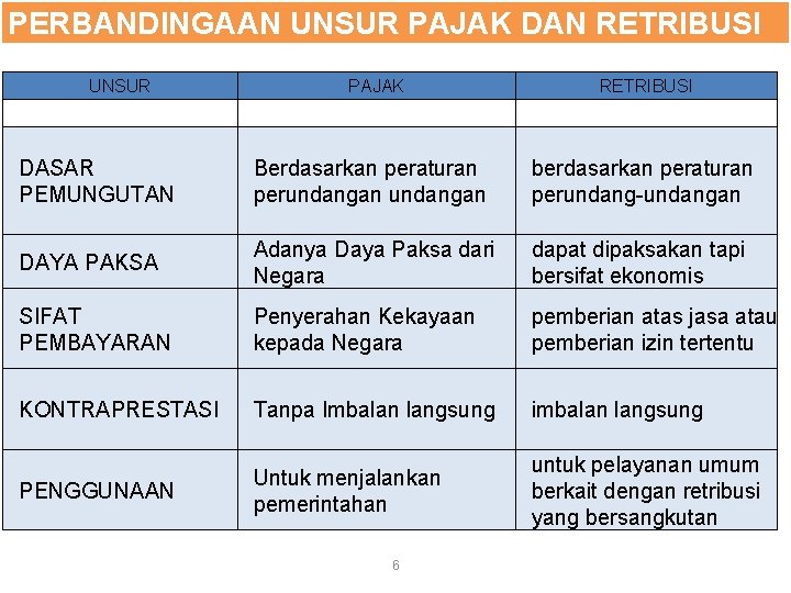 PERBANDINGAAN UNSUR PAJAK DAN RETRIBUSI UNSUR PAJAK RETRIBUSI DASAR PEMUNGUTAN Berdasarkan peraturan perundangan berdasarkan