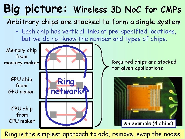 Big picture: Wireless 3 D No. C for CMPs Arbitrary chips are stacked to