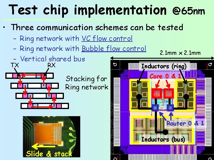 Test chip implementation @65 nm • Three communication schemes can be tested – Ring
