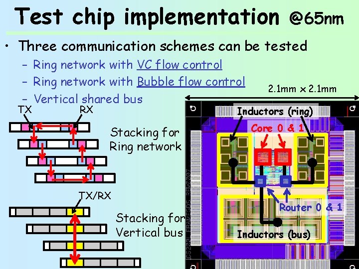 Test chip implementation @65 nm • Three communication schemes can be tested – Ring