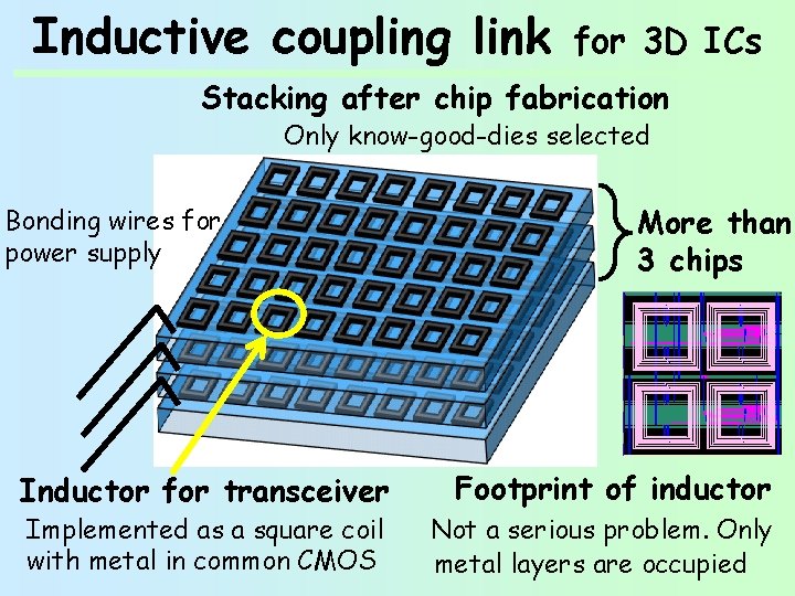 Inductive coupling link for 3 D ICs Stacking after chip fabrication Only know-good-dies selected