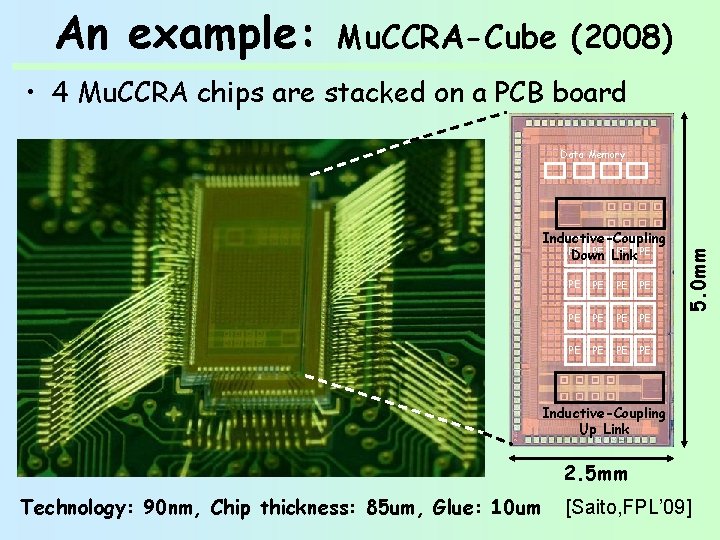 An example: Mu. CCRA-Cube (2008) • 4 Mu. CCRA chips are stacked on a