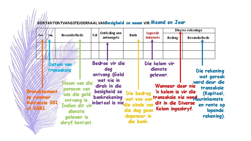 KONTANTONTVANGSTEJOERNAAL VANBesigheid se naam VIR Maand en Jaar Dok Dag Besonderhede Ontleding van Fol