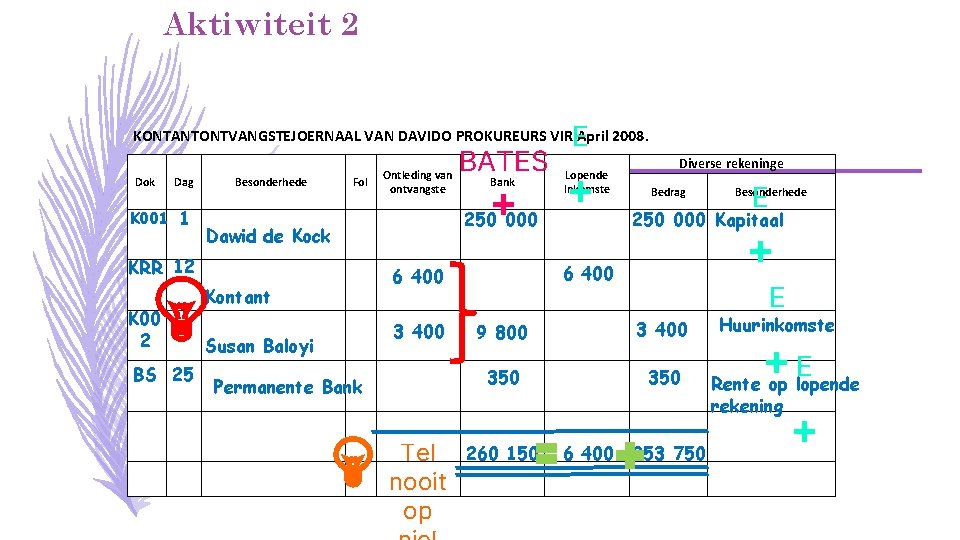 Aktiwiteit 2 E KONTANTONTVANGSTEJOERNAAL VAN DAVIDO PROKUREURS VIR April 2008. Dok Dag K 001