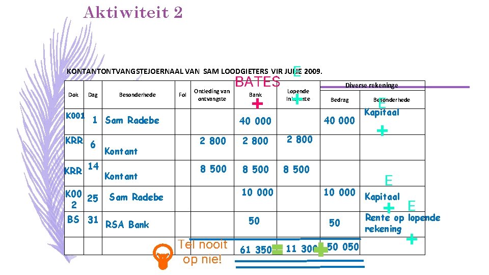 Aktiwiteit 2 E KONTANTONTVANGSTEJOERNAAL VAN SAM LOODGIETERS VIR JULIE 2009. Dok K 001 Dag