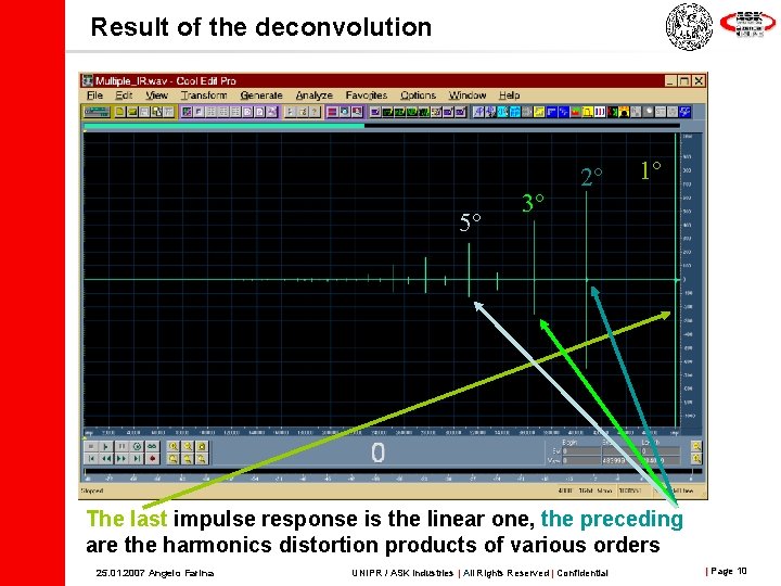 Result of the deconvolution 5° 3° 2° 1° The last impulse response is the