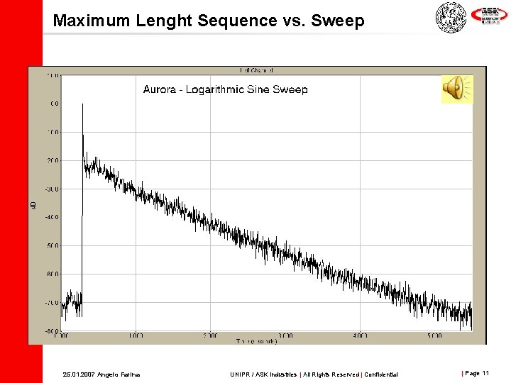 Maximum Lenght Sequence vs. Sweep 25. 01. 2007 Angelo Farina UNIPR / ASK Industries