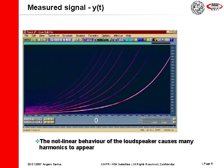 Measured signal - y(t) v. The not-linear behaviour of the loudspeaker causes many harmonics