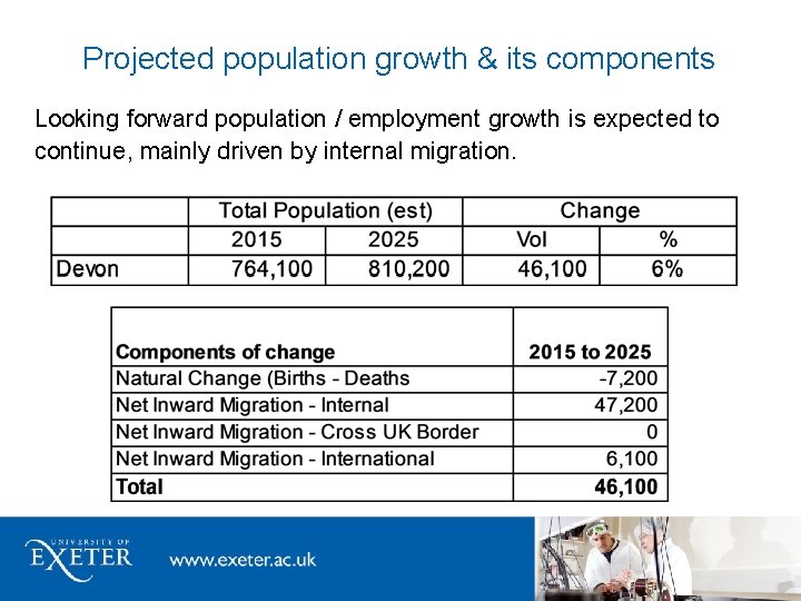 Projected population growth & its components Looking forward population / employment growth is expected