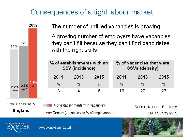 Consequences of a tight labour market The number of unfilled vacancies is growing A