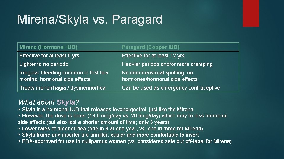 Mirena/Skyla vs. Paragard Mirena (Hormonal IUD) Paragard (Copper IUD) Effective for at least 5