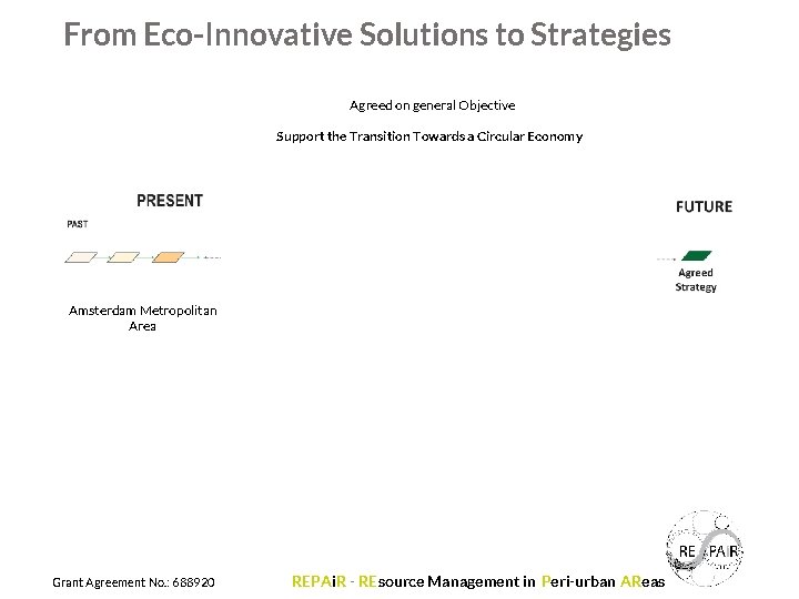 From Eco-Innovative Solutions to Strategies Agreed on general Objective Support the Transition Towards a
