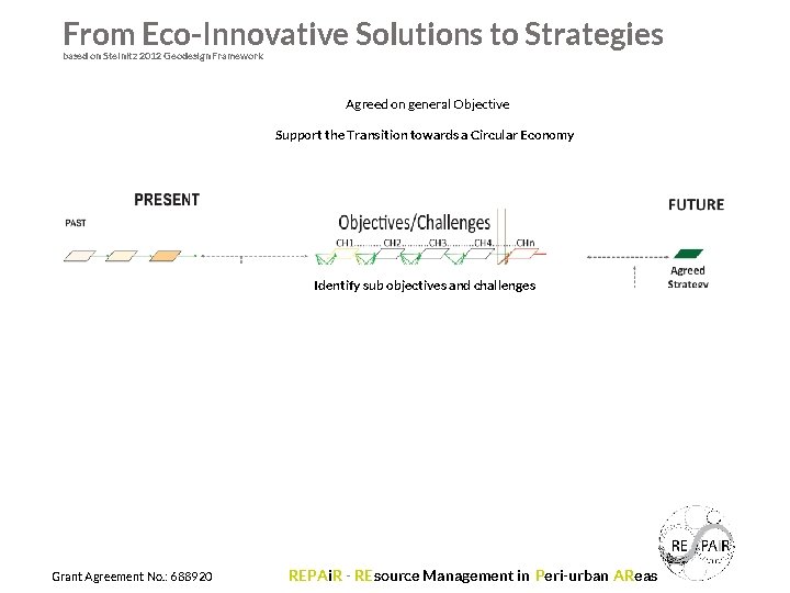 From Eco-Innovative Solutions to Strategies based on Steinitz 2012 Geodesign Framework Agreed on general