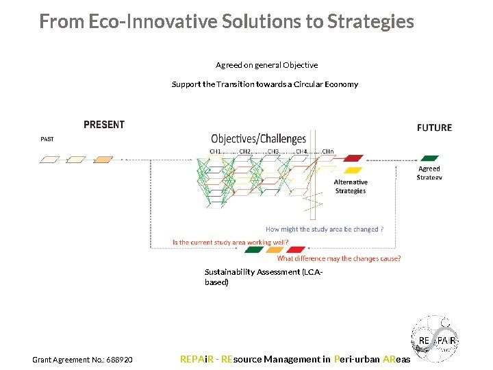 From Eco-Innovative Solutions to Strategies Agreed on general Objective Support the Transition towards a