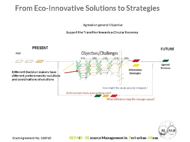 From Eco-Innovative Solutions to Strategies Agreed on general Objective Support the Transition towards a