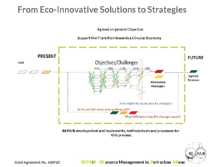 From Eco-Innovative Solutions to Strategies Agreed on general Objective Support the Transition towards a