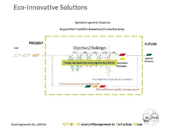 Eco-Innovative Solutions Agreed on general Objective Support the Transition towards a Circular Economy Today