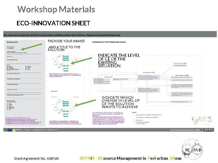 Workshop Materials ECO-INNOVATION SHEET PROVIDE YOUR NAMES AND A TITLE TO THE SOLUTION INDICATE