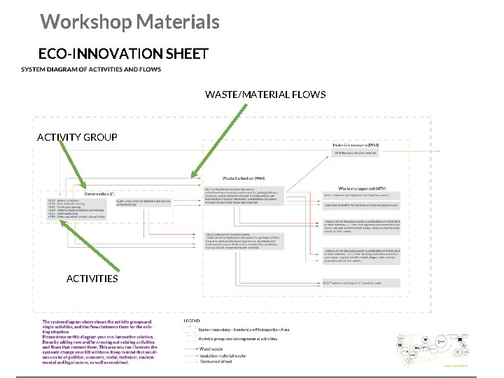 Workshop Materials ECO-INNOVATION SHEET WASTE/MATERIAL FLOWS ACTIVITY GROUP ACTIVITIES Grant Agreement No. : 688920