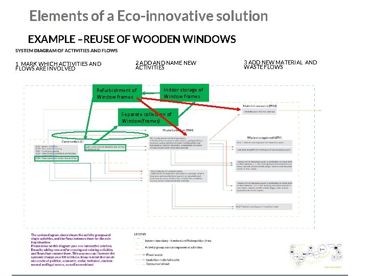 Elements of a Eco-innovative solution EXAMPLE –REUSE OF WOODEN WINDOWS 1 MARK WHICH ACTIVITIES
