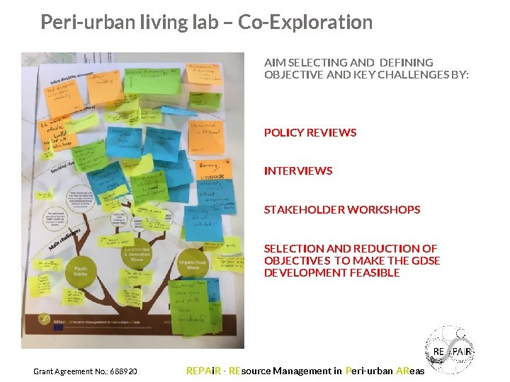 Peri-urban living lab – Co-Exploration AIM SELECTING AND DEFINING OBJECTIVE AND KEY CHALLENGES BY: