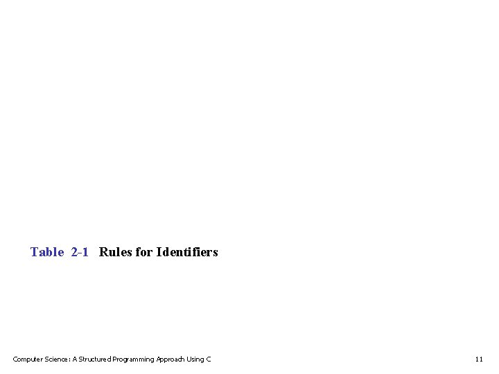 Table 2 -1 Rules for Identifiers Computer Science: A Structured Programming Approach Using C Table 2 -1 Rules for Identifiers Computer Science: A Structured Programming Approach Using C