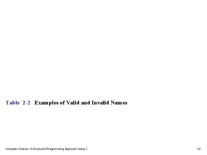 Table 2 -2 Examples of Valid and Invalid Names Computer Science: A Structured Programming Table 2 -2 Examples of Valid and Invalid Names Computer Science: A Structured Programming