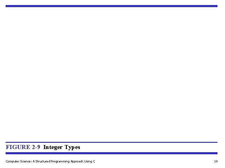 FIGURE 2 -9 Integer Types Computer Science: A Structured Programming Approach Using C 18 FIGURE 2 -9 Integer Types Computer Science: A Structured Programming Approach Using C 18