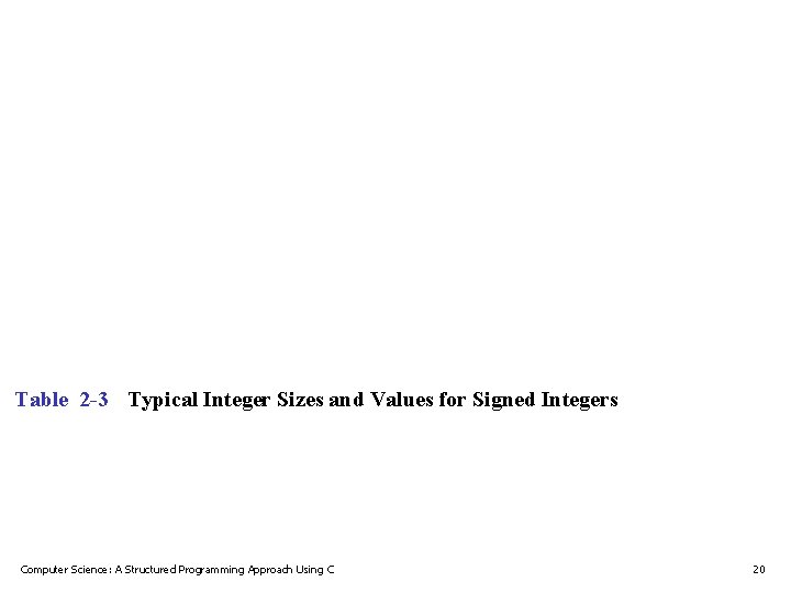 Table 2 -3 Typical Integer Sizes and Values for Signed Integers Computer Science: A Table 2 -3 Typical Integer Sizes and Values for Signed Integers Computer Science: A