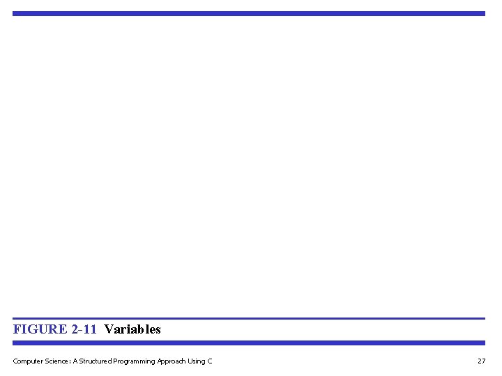 FIGURE 2 -11 Variables Computer Science: A Structured Programming Approach Using C 27 FIGURE 2 -11 Variables Computer Science: A Structured Programming Approach Using C 27