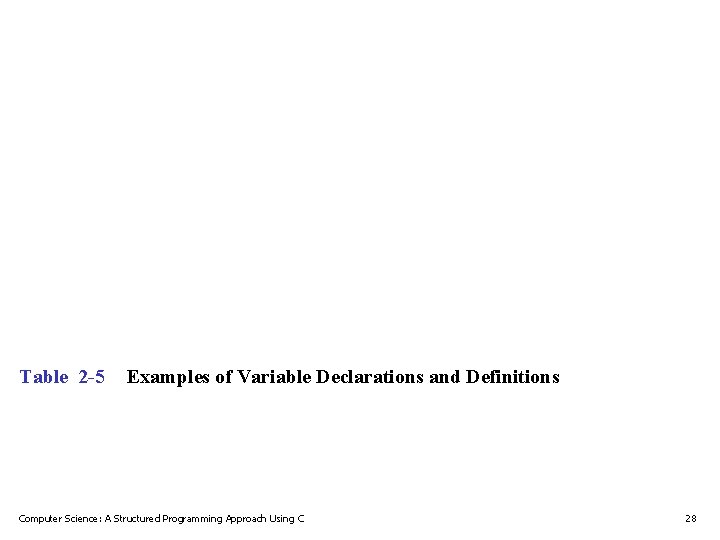 Table 2 -5 Examples of Variable Declarations and Definitions Computer Science: A Structured Programming Table 2 -5 Examples of Variable Declarations and Definitions Computer Science: A Structured Programming