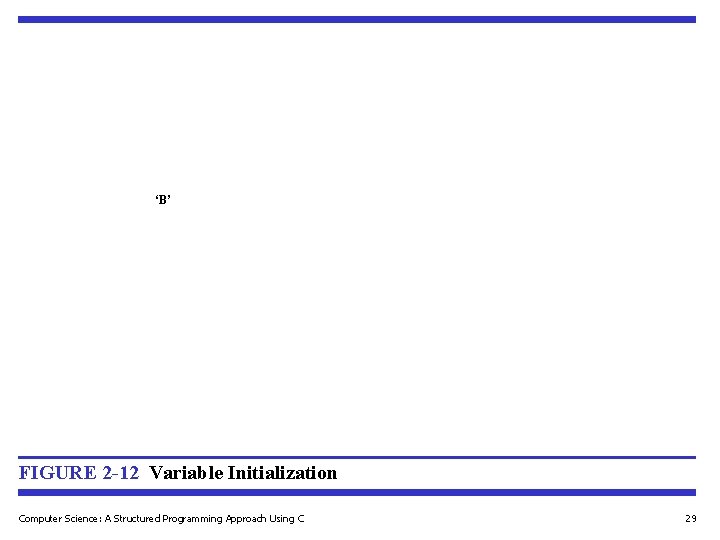 ‘B’ FIGURE 2 -12 Variable Initialization Computer Science: A Structured Programming Approach Using C ‘B’ FIGURE 2 -12 Variable Initialization Computer Science: A Structured Programming Approach Using C